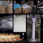 How plastic is recycled