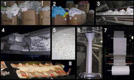 How plastic is recycled
