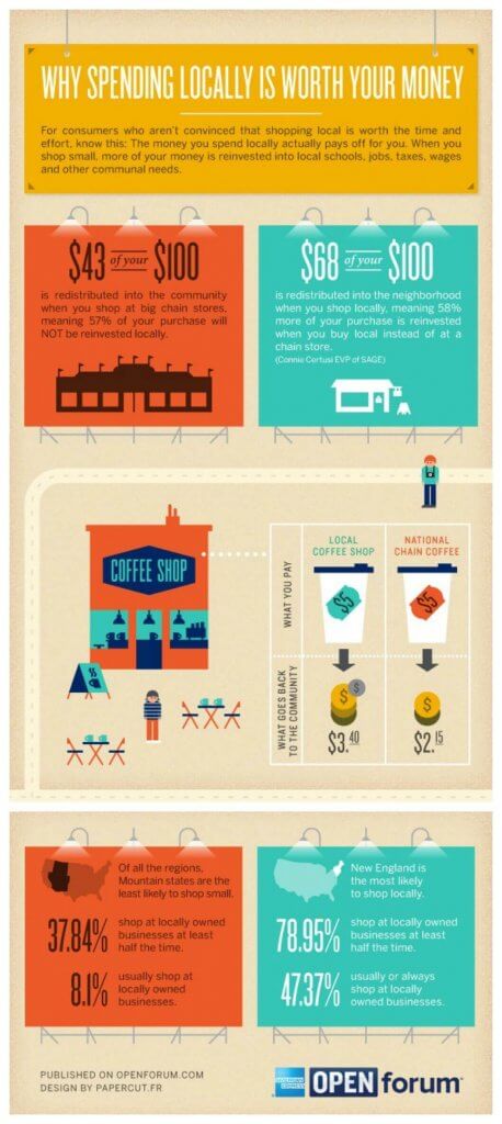 Shop Local